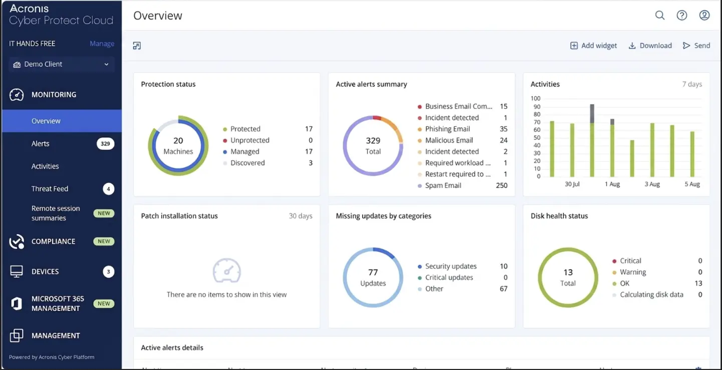 The SecuredIT dashboard: protection status, active alerts, patch installation, and disk health across all managed endpoints